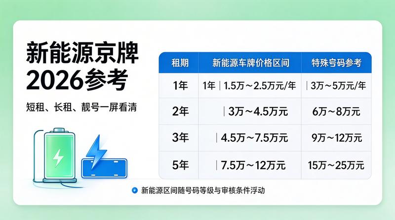 2026年北京车牌租赁政策解读